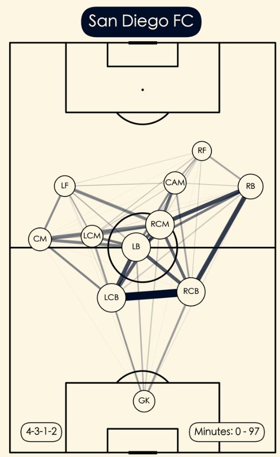 SDFC passing map