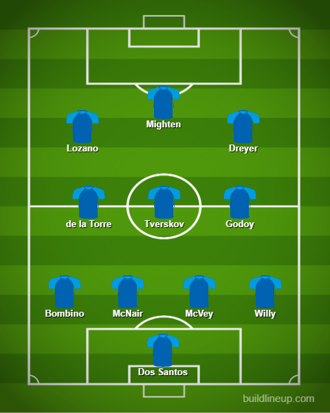 SDFC predicted lineup