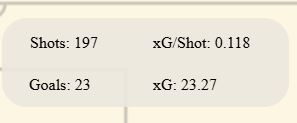 xG SDFC